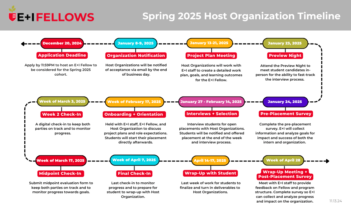 S25 Host Org Timeline